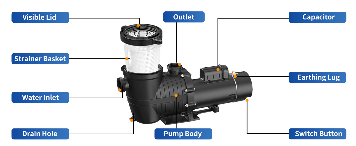 IMeshbean® 1.5/2HP Inground Pool Pump Motor – 110-240V, 6500 GPH, Strainer Basket, Lifetime Warranty